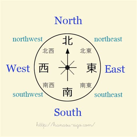 方向 東西南北|東西南北は英語で何と言う？方角・方位の言い方、使。